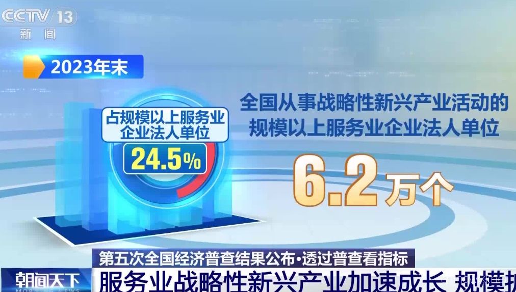 The results of the fifth Chinese economic census are announced